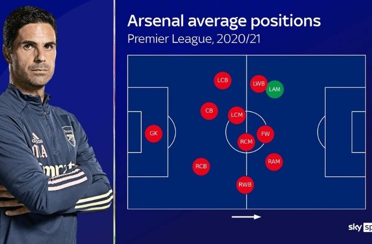 Como o estilo de Arteta está impactanto Aubameyang?